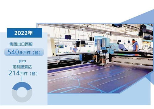 大楊集團建智能工廠，打造3天交付定制服裝新模式