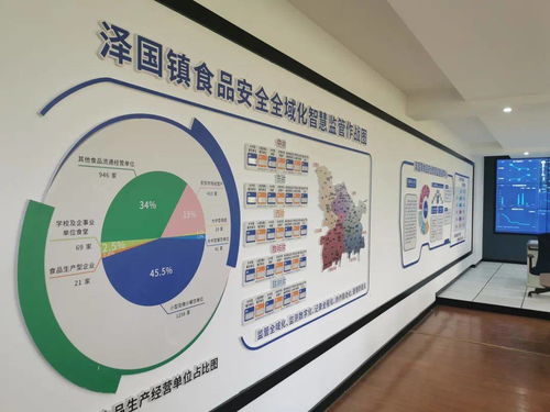 2020年臺州食品安全工作重要舉措與網站建設進展